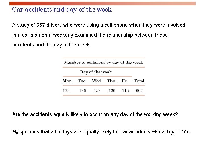 Car accidents and day of the week A study of 667 drivers who were