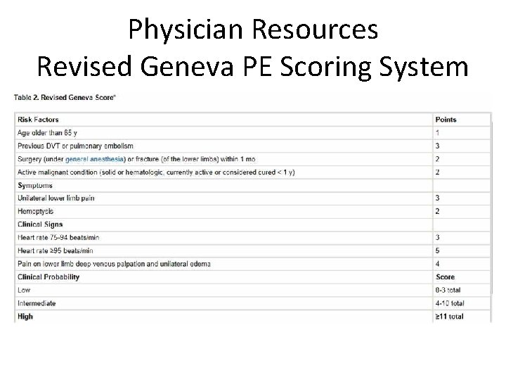 Physician Resources Revised Geneva PE Scoring System 