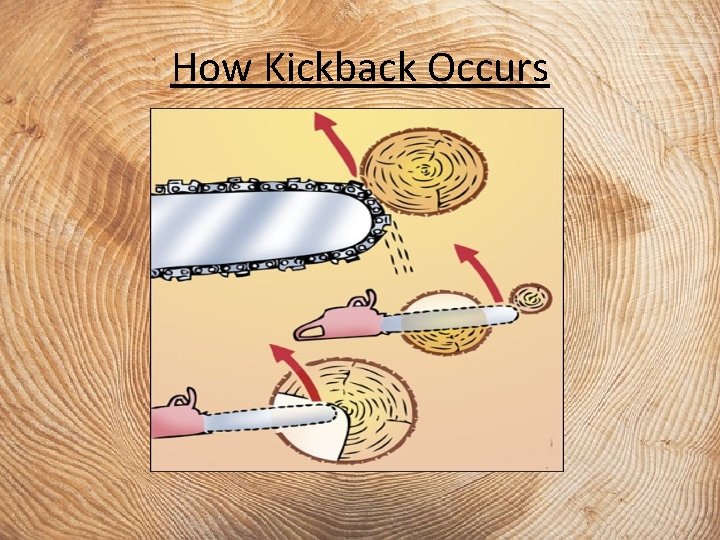How Kickback Occurs 