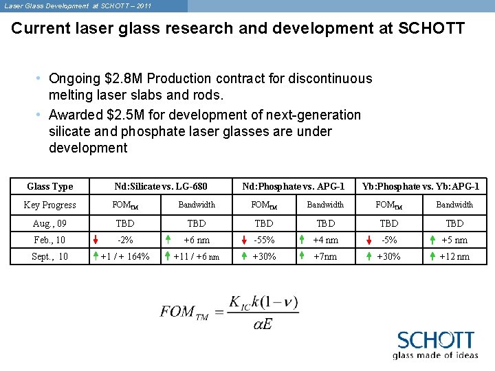 Laser Glass Development at SCHOTT – 2011 Current laser glass research and development at