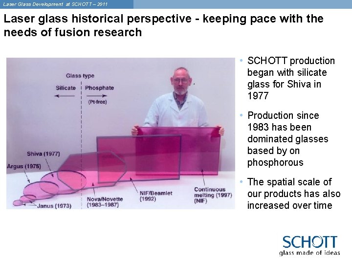 Laser Glass Development at SCHOTT – 2011 Laser glass historical perspective - keeping pace