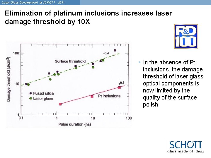 Laser Glass Development at SCHOTT – 2011 Elimination of platinum inclusions increases laser damage