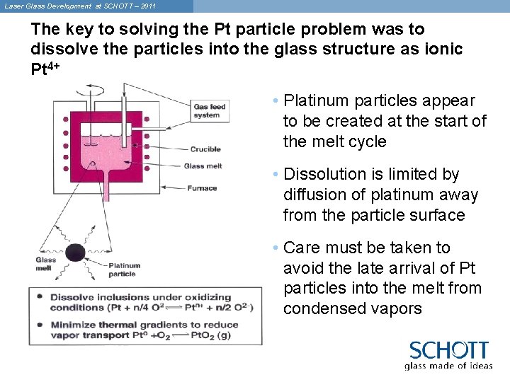 Laser Glass Development at SCHOTT – 2011 The key to solving the Pt particle