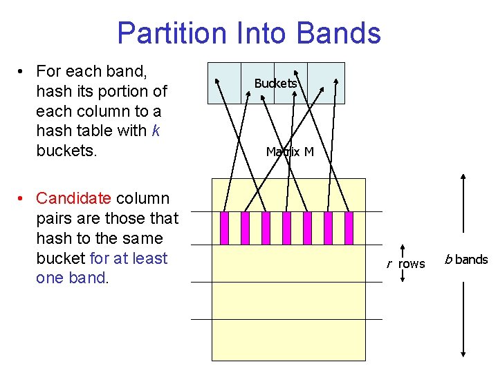 Partition Into Bands • For each band, hash its portion of each column to