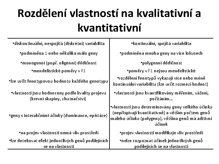 Rozdělení vlastností na kvalitativní a kvantitativní • diskontinuální, nespojitá (diskrétní) variabilita • kontinuální, spojitá Rozdělení vlastností na kvalitativní a kvantitativní • diskontinuální, nespojitá (diskrétní) variabilita • kontinuální, spojitá