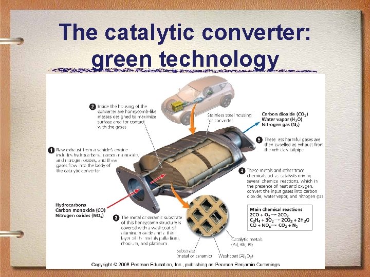 The catalytic converter: green technology 