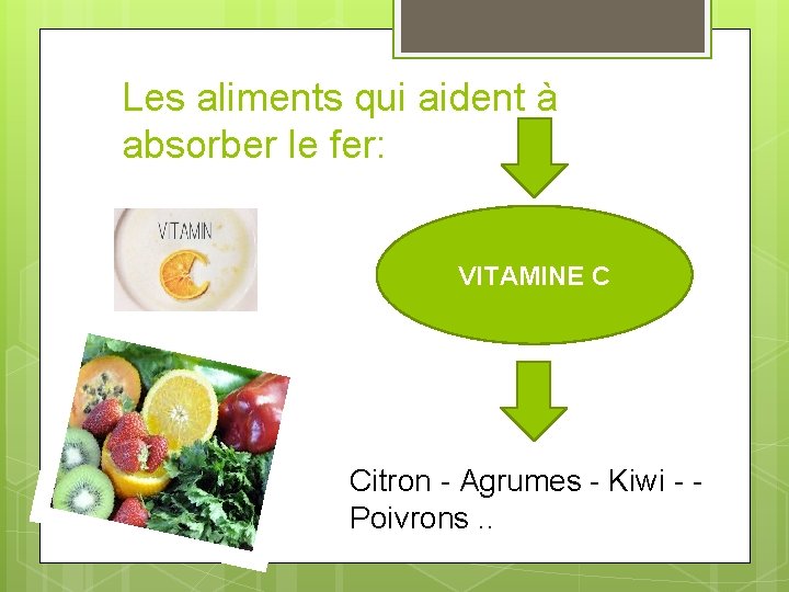 Les aliments qui aident à absorber le fer: VITAMINE C Citron - Agrumes -