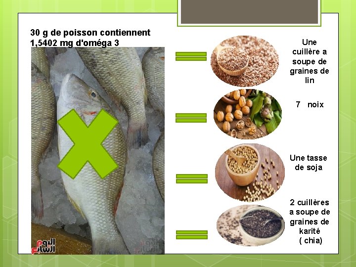 30 g de poisson contiennent 1, 5402 mg d'oméga 3 Une cuillère a soupe