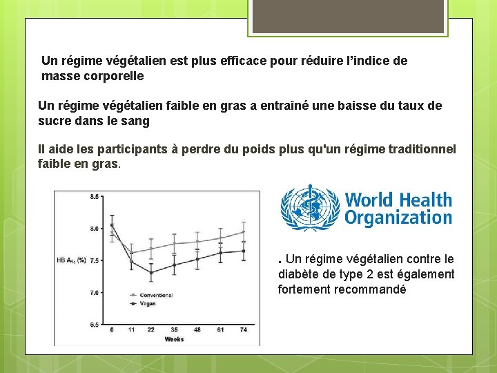 Un régime végétalien est plus efficace pour réduire l’indice de masse corporelle Un régime