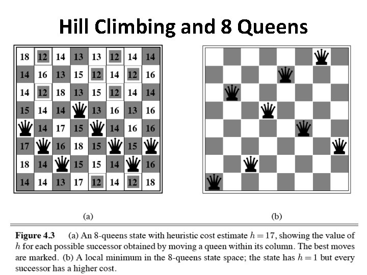 Hill Climbing and 8 Queens 