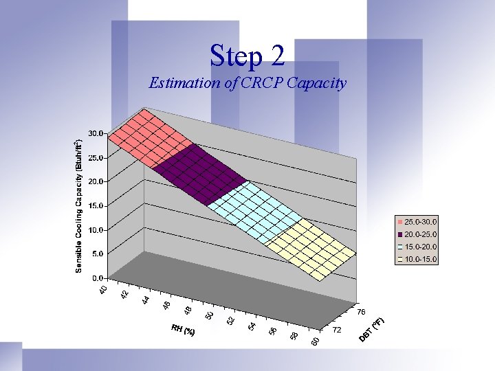 Step 2 Estimation of CRCP Capacity 