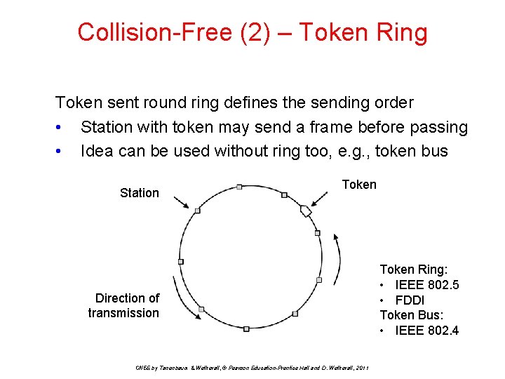 Collision-Free (2) – Token Ring Token sent round ring defines the sending order •