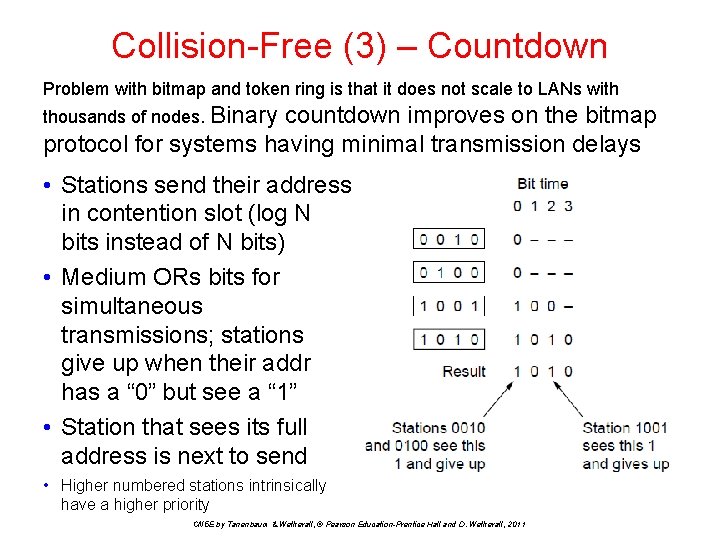 Collision-Free (3) – Countdown Problem with bitmap and token ring is that it does