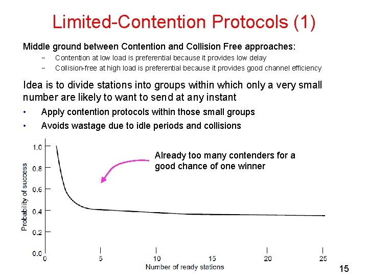 Limited-Contention Protocols (1) Middle ground between Contention and Collision Free approaches: − − Contention