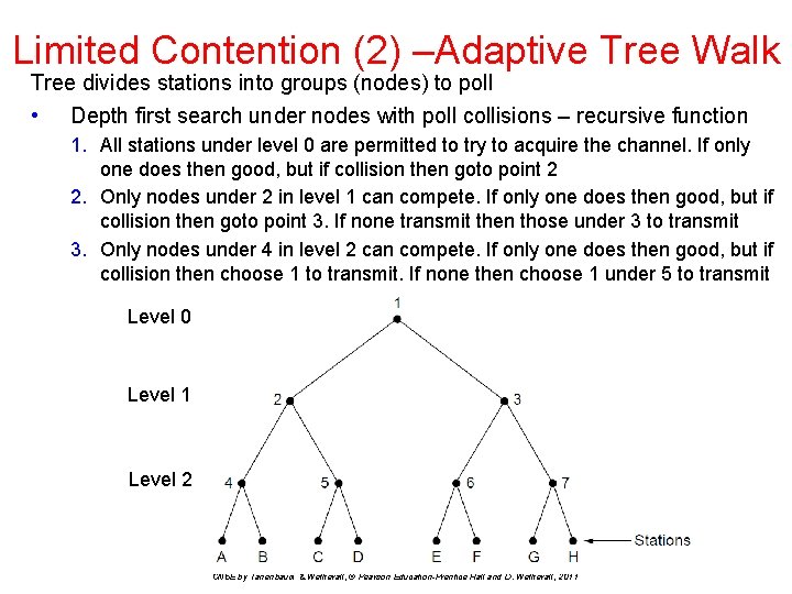 Limited Contention (2) –Adaptive Tree Walk Tree divides stations into groups (nodes) to poll