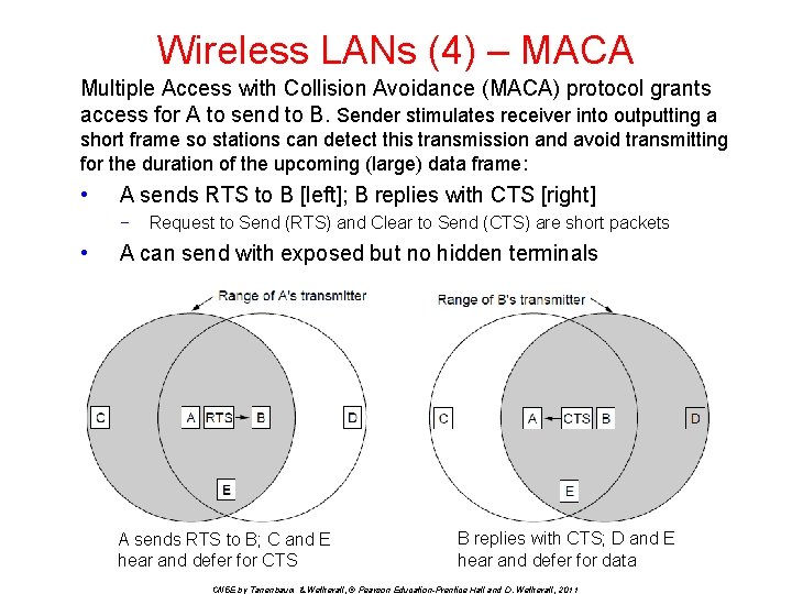 Wireless LANs (4) – MACA Multiple Access with Collision Avoidance (MACA) protocol grants access