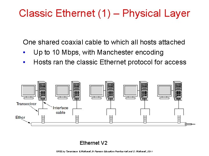 Classic Ethernet (1) – Physical Layer One shared coaxial cable to which all hosts
