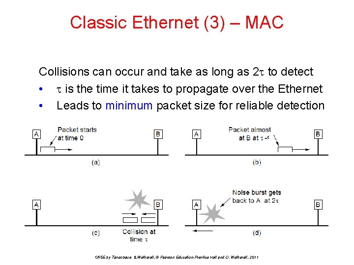 Classic Ethernet (3) – MAC Collisions can occur and take as long as 2