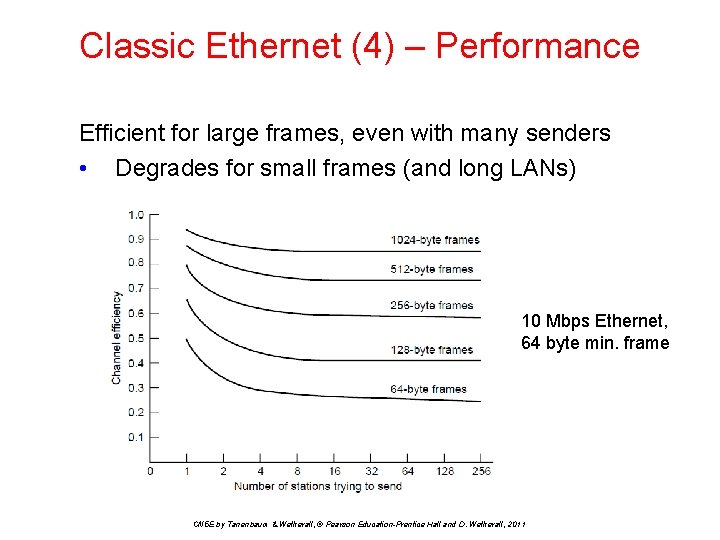 Classic Ethernet (4) – Performance Efficient for large frames, even with many senders •