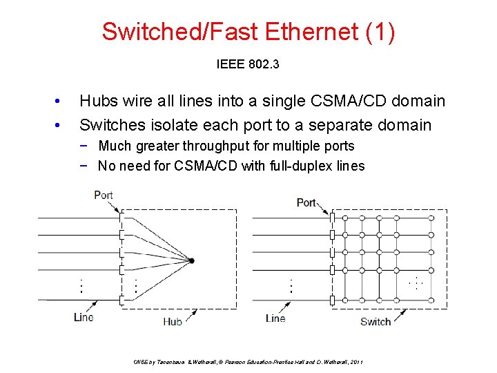 Switched/Fast Ethernet (1) IEEE 802. 3 • • Hubs wire all lines into a