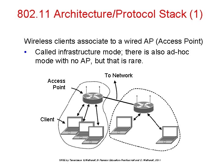 802. 11 Architecture/Protocol Stack (1) Wireless clients associate to a wired AP (Access Point)