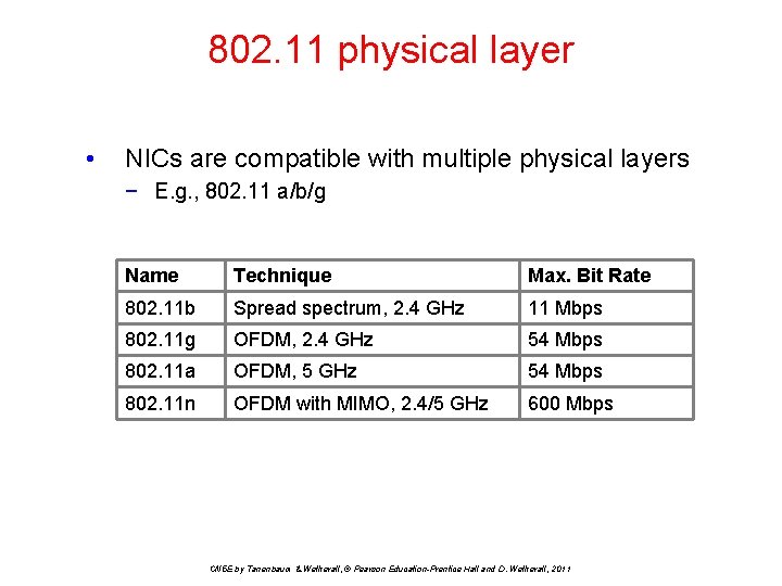 802. 11 physical layer • NICs are compatible with multiple physical layers − E.