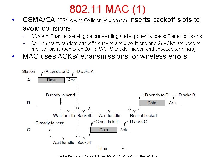 802. 11 MAC (1) • CSMA/CA (CSMA with Collision Avoidance) inserts backoff slots to