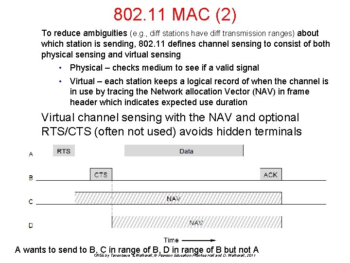 802. 11 MAC (2) To reduce ambiguities (e. g. , diff stations have diff