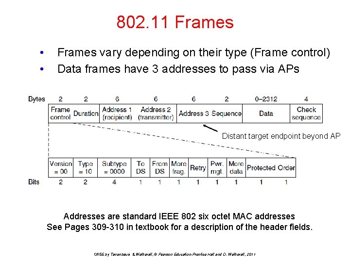 802. 11 Frames • • Frames vary depending on their type (Frame control) Data