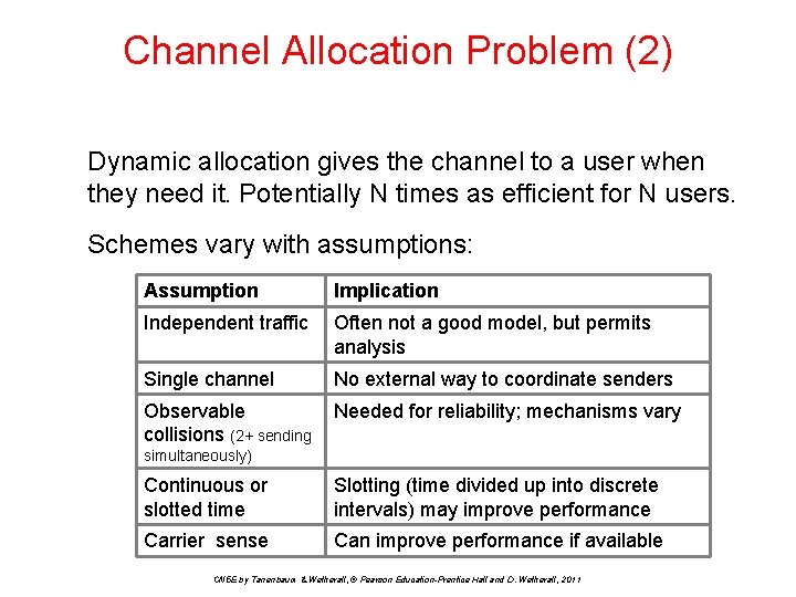 Channel Allocation Problem (2) Dynamic allocation gives the channel to a user when they
