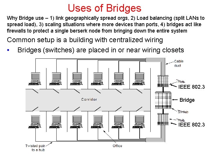 Uses of Bridges Why Bridge use – 1) link geographically spread orgs, 2) Load