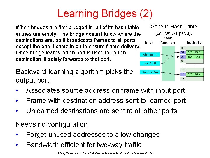 Learning Bridges (2) When bridges are first plugged in, all of its hash table