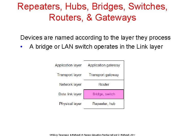 Repeaters, Hubs, Bridges, Switches, Routers, & Gateways Devices are named according to the layer
