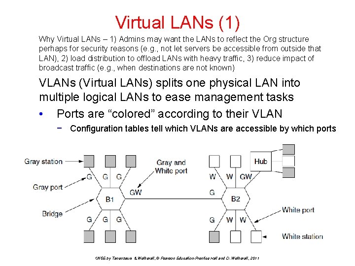 Virtual LANs (1) Why Virtual LANs – 1) Admins may want the LANs to