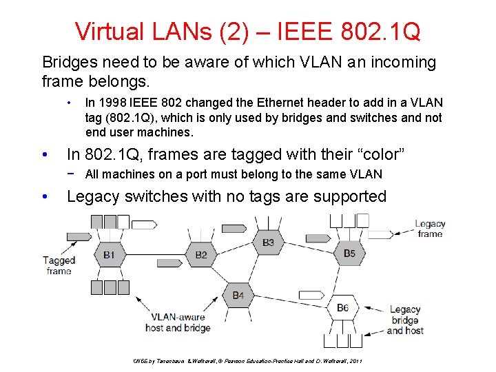 Virtual LANs (2) – IEEE 802. 1 Q Bridges need to be aware of