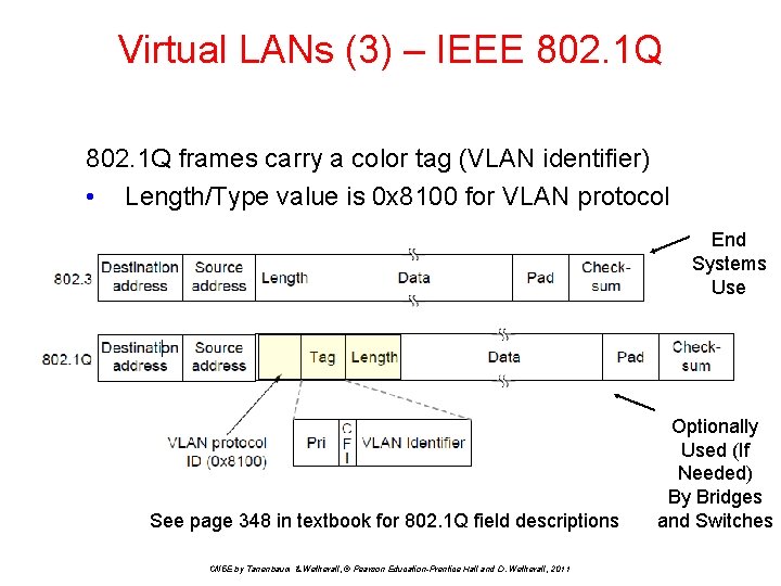 Virtual LANs (3) – IEEE 802. 1 Q frames carry a color tag (VLAN