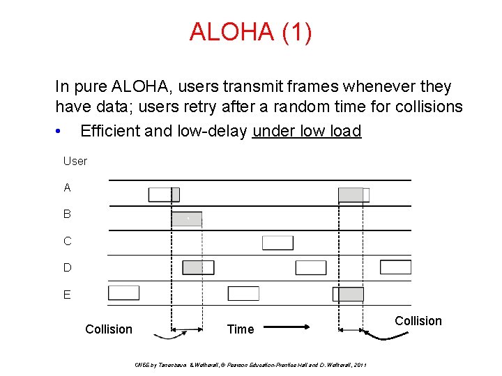 ALOHA (1) In pure ALOHA, users transmit frames whenever they have data; users retry