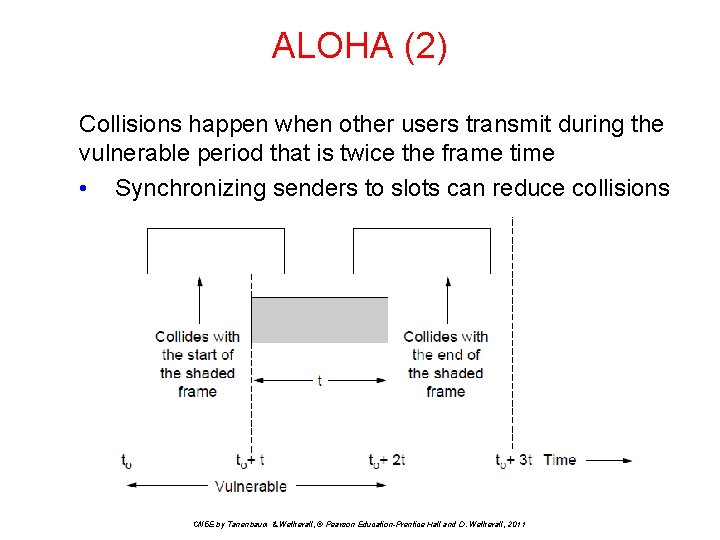 ALOHA (2) Collisions happen when other users transmit during the vulnerable period that is