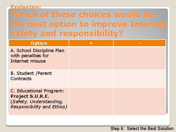 Evaluation: Which of these choices would be the best option to improve Internet safety