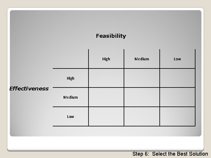 Feasibility High Medium Low High Effectiveness Medium Low Step 6: Select the Best Solution