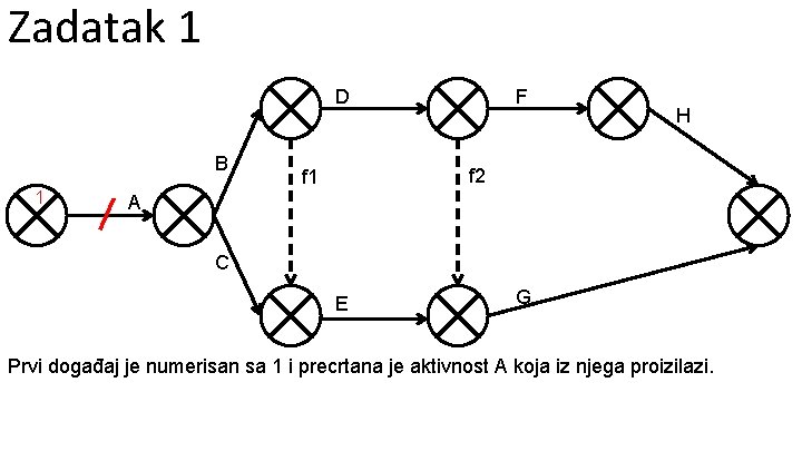 Zadatak 1 D B 1 F H f 2 f 1 A C E