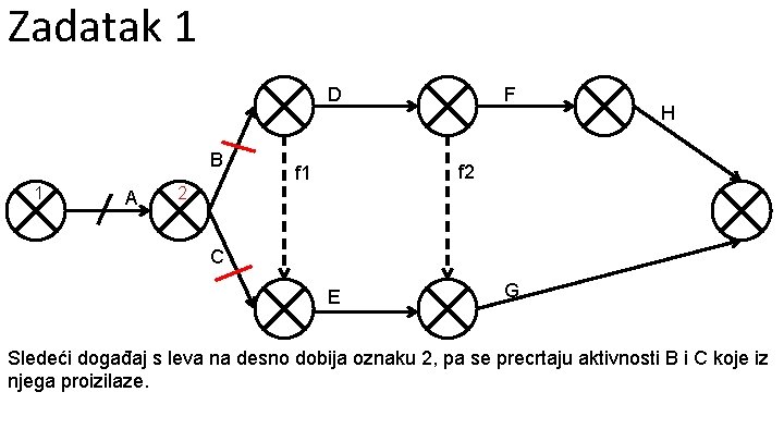 Zadatak 1 D B 1 A F H f 2 f 1 2 C