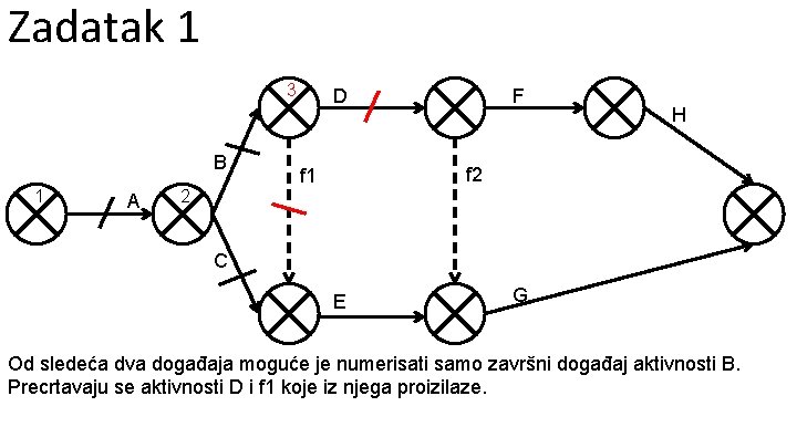 Zadatak 1 3 B 1 A D F H f 2 f 1 2