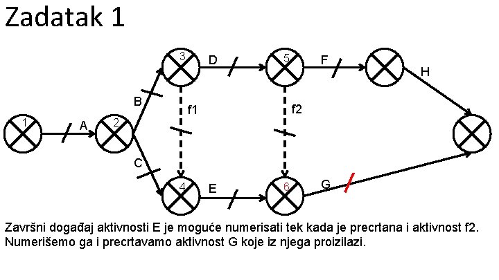 Zadatak 1 3 B 1 A D 5 F H f 2 f 1