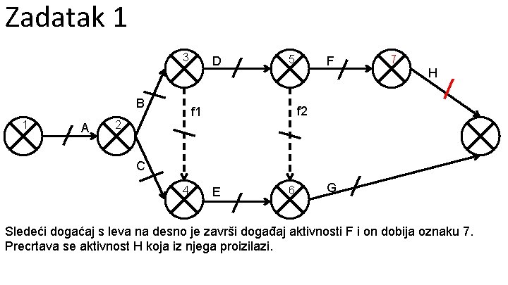 Zadatak 1 3 B 1 A D 5 F 7 H f 2 f