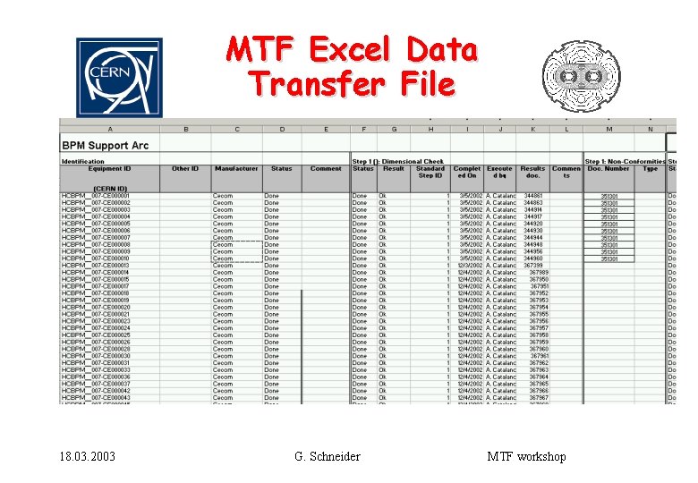 MTF Excel Data Transfer File 18. 03. 2003 G. Schneider MTF workshop 