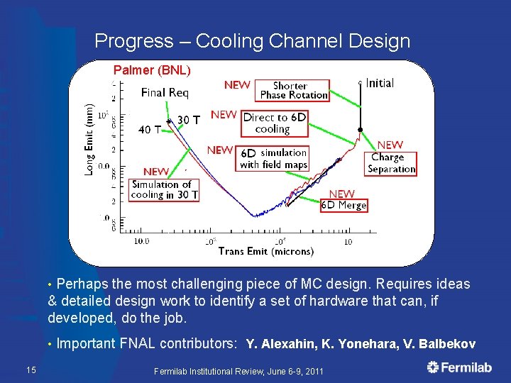Progress – Cooling Channel Design Palmer (BNL) Perhaps the most challenging piece of MC
