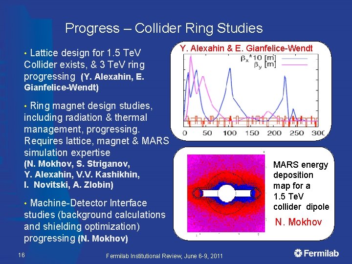 Progress – Collider Ring Studies Lattice design for 1. 5 Te. V Collider exists,
