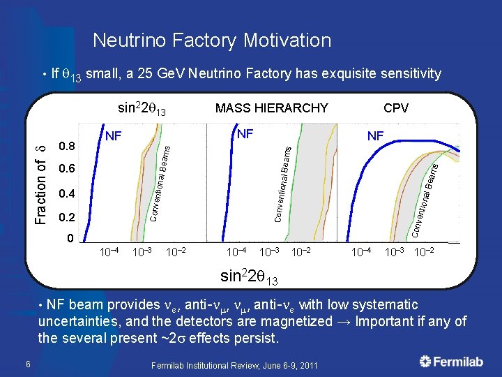 Neutrino Factory Motivation If q 13 small, a 25 Ge. V Neutrino Factory has
