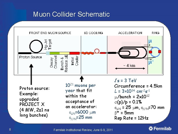 Muon Collider Schematic Proton source: Example: upgraded PROJECT X (4 MW, 2± 1 ns